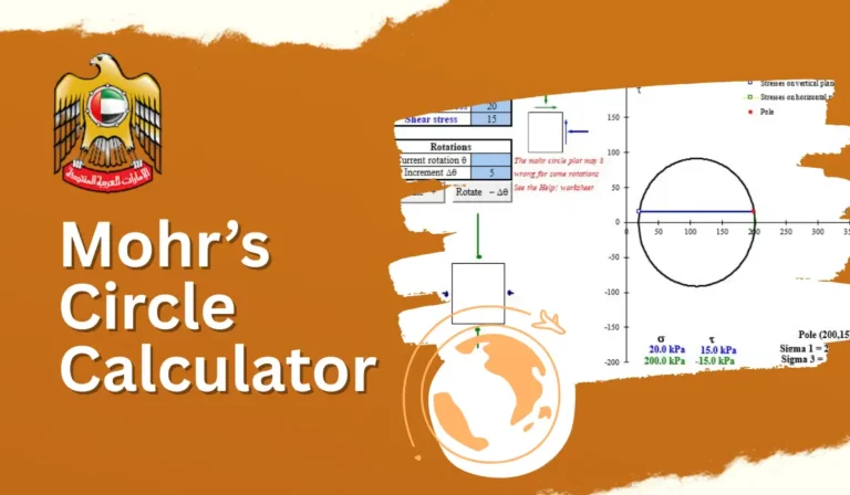 Mohr’s Circle Calculator